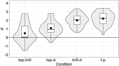 Vocabulary Size Is a Key Factor in Predicting Second Language Lexical Encoding Accuracy